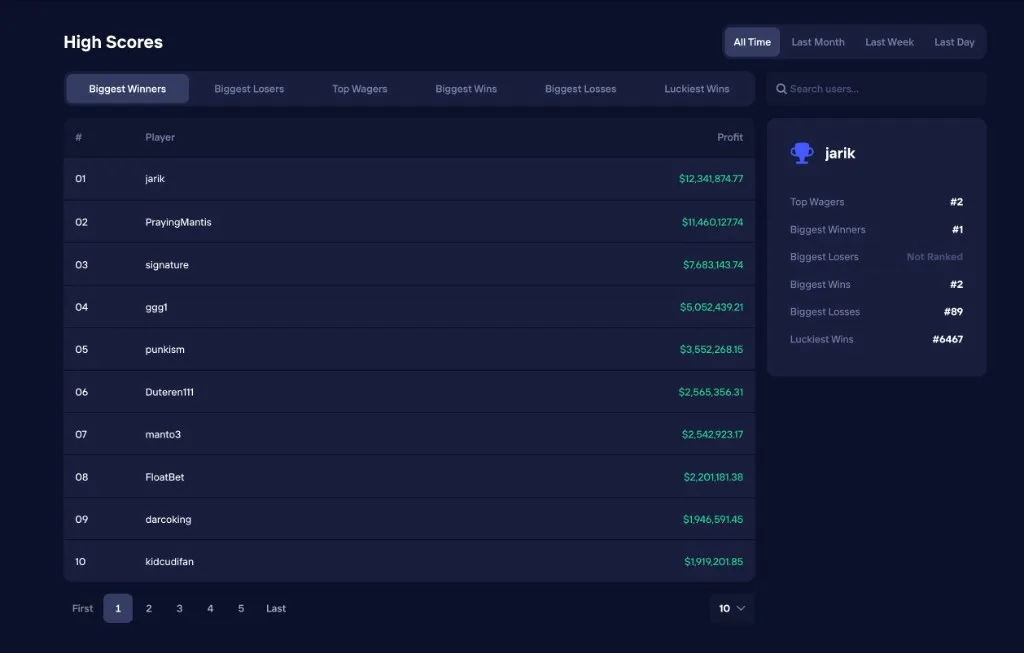Duel High Scores leaderboard
